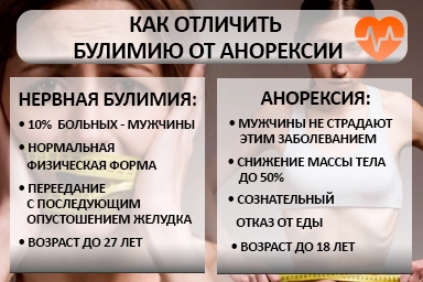 Лечение булимии в Йошкар-Оле