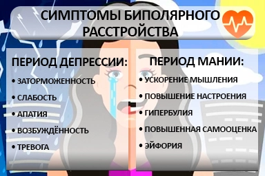 Лечение биполярного расстройства в Йошкар-Оле