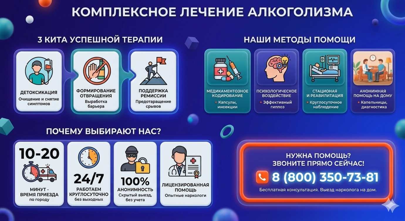 Инфографика о методах лечения алкоголизма в Йошкар-Оле: детоксикация, кодирование и анонимная помощь на дому от клиники Похмельная служба.